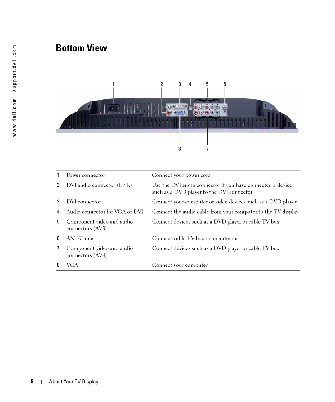 Dell W1900 owner manual Bottom View 