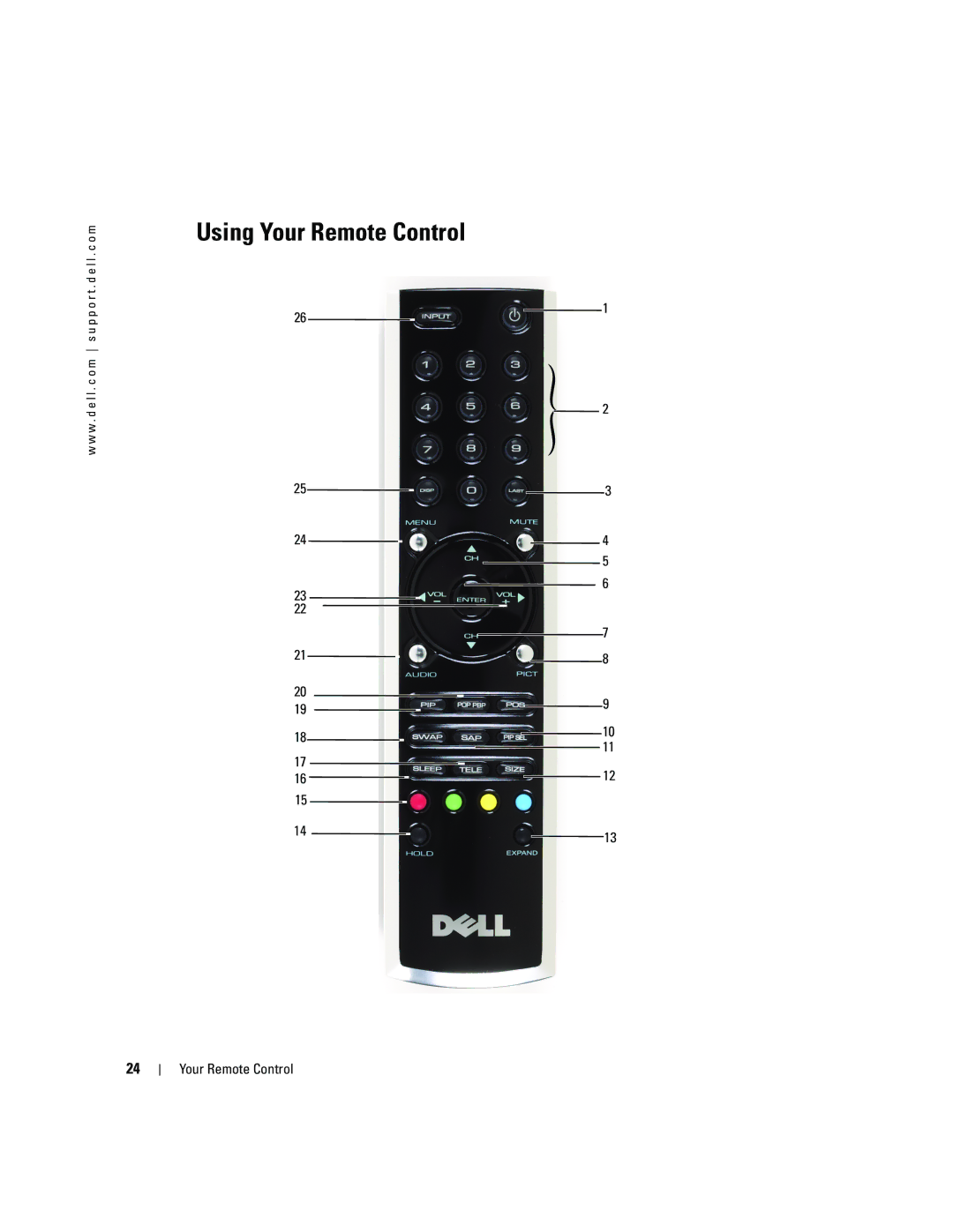 Dell W2600 owner manual Using Your Remote Control 