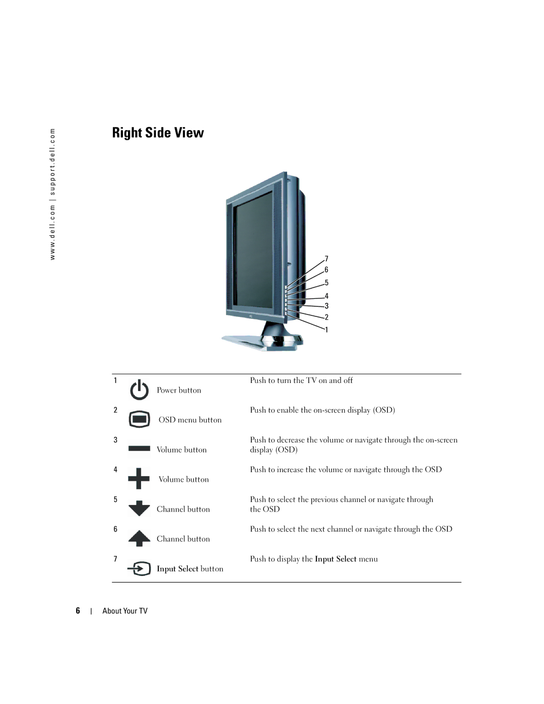 Dell W2600 Right Side View, Push to turn the TV on and off, Channel button Push to display the Input Select menu 