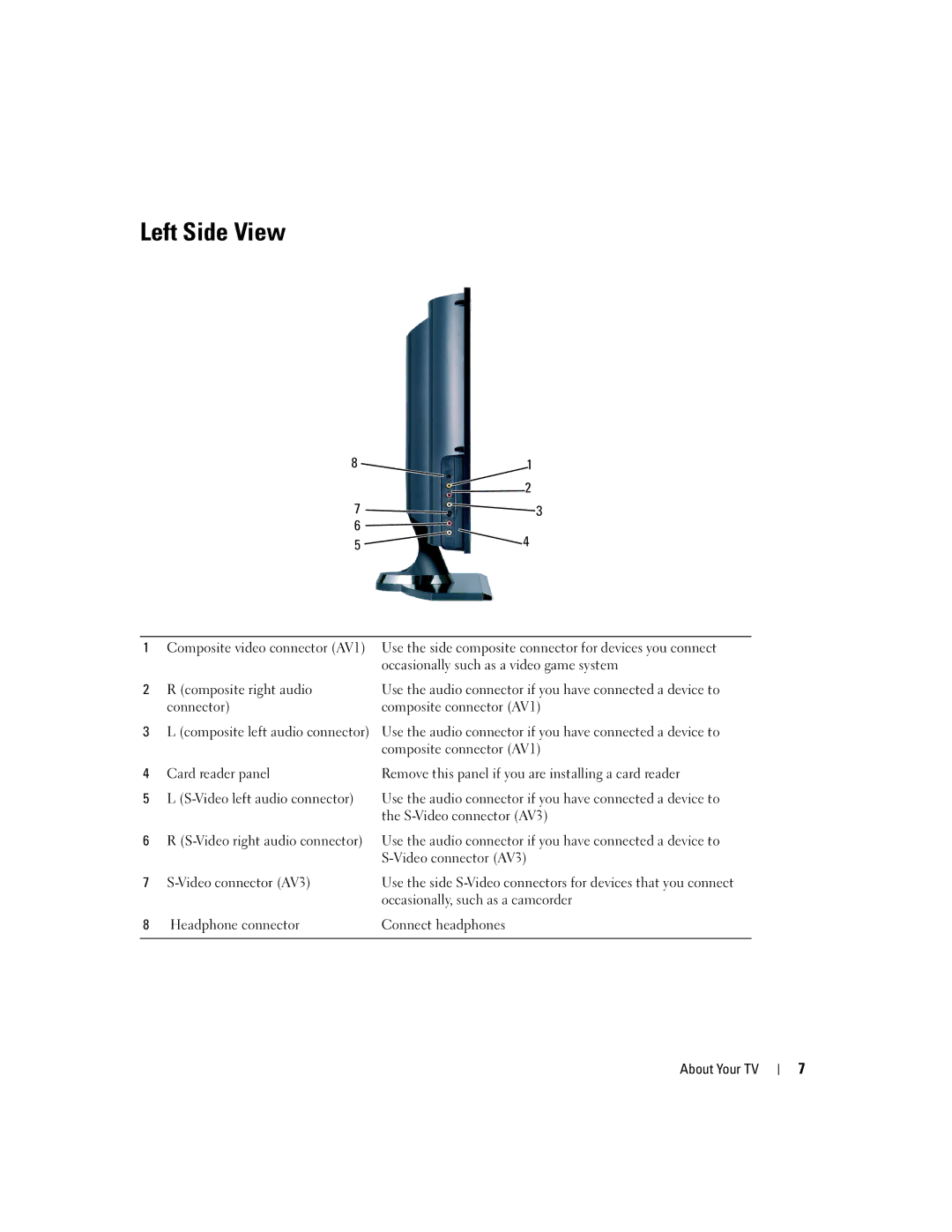 Dell W2600 owner manual Left Side View, Composite connector AV1, S-Video connector AV3, Video right audio connector 