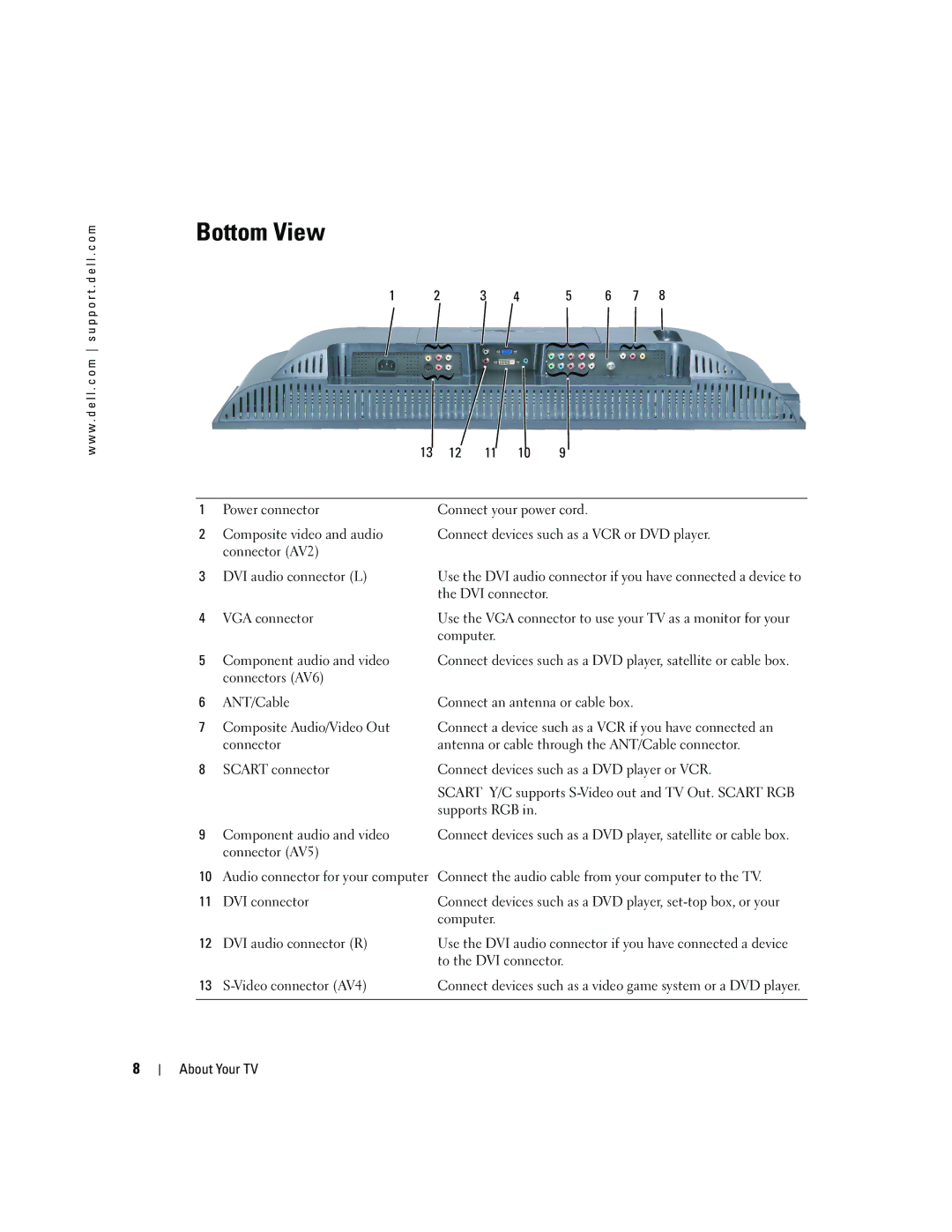 Dell W2600 owner manual Bottom View 