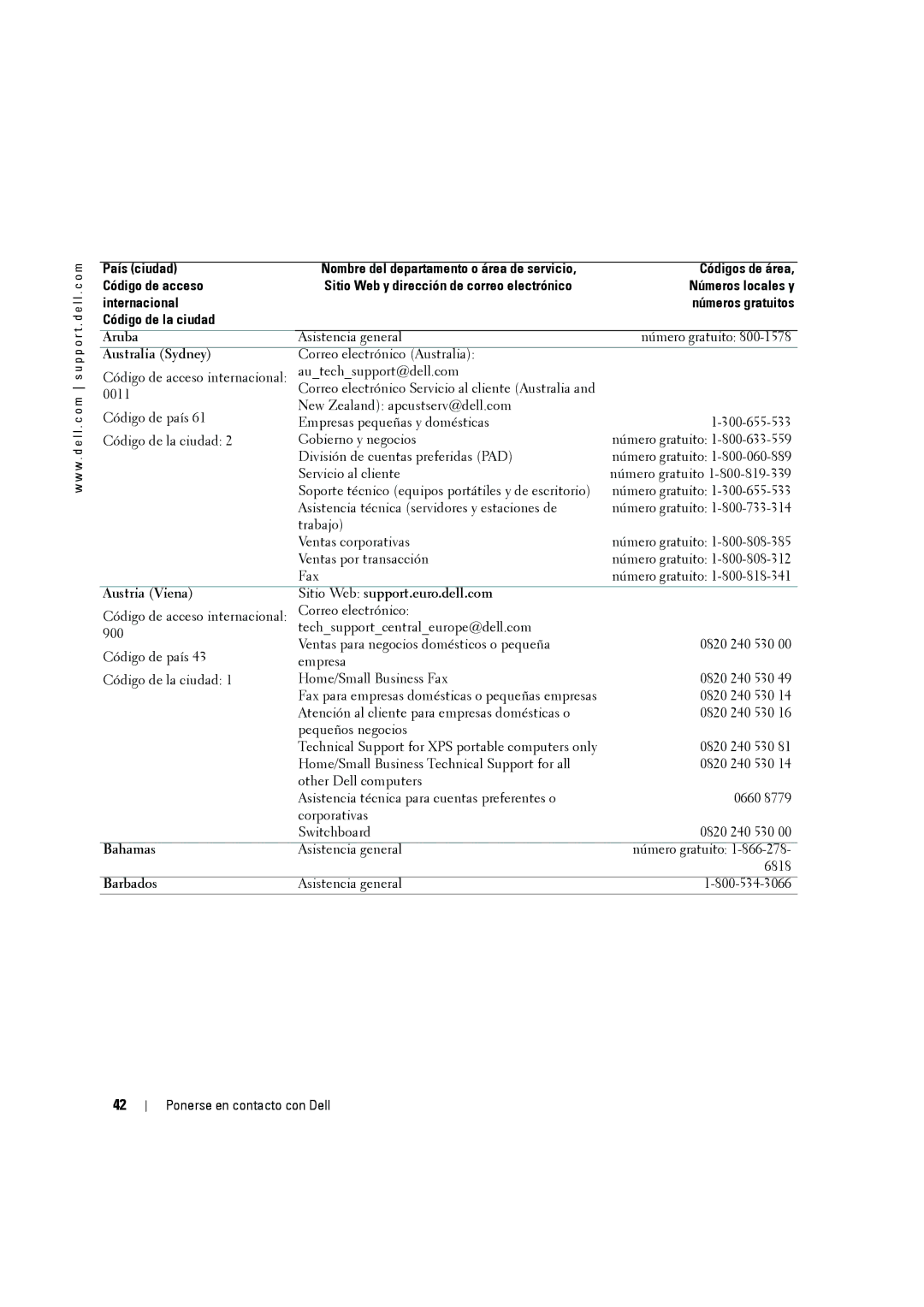 Dell W2606C owner manual Aruba, Austria Viena Sitio Web support.euro.dell.com 