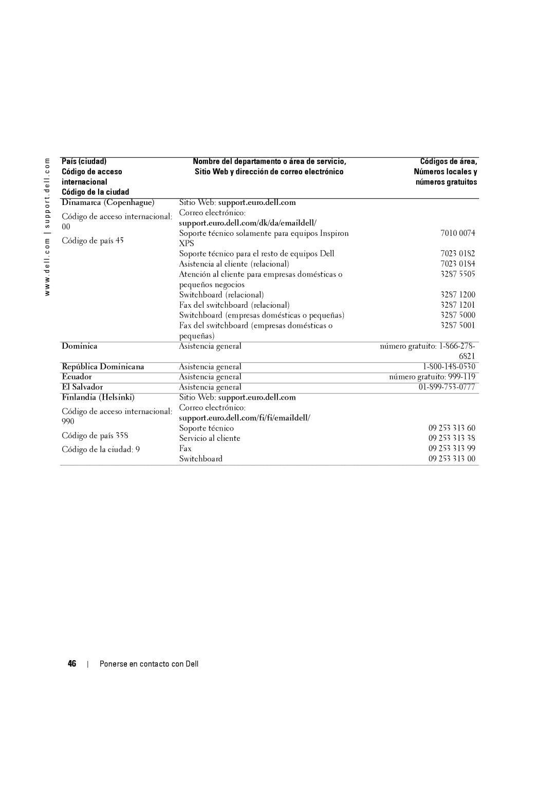 Dell W2606C owner manual Dinamarca Copenhague Sitio Web support.euro.dell.com, República Dominicana 