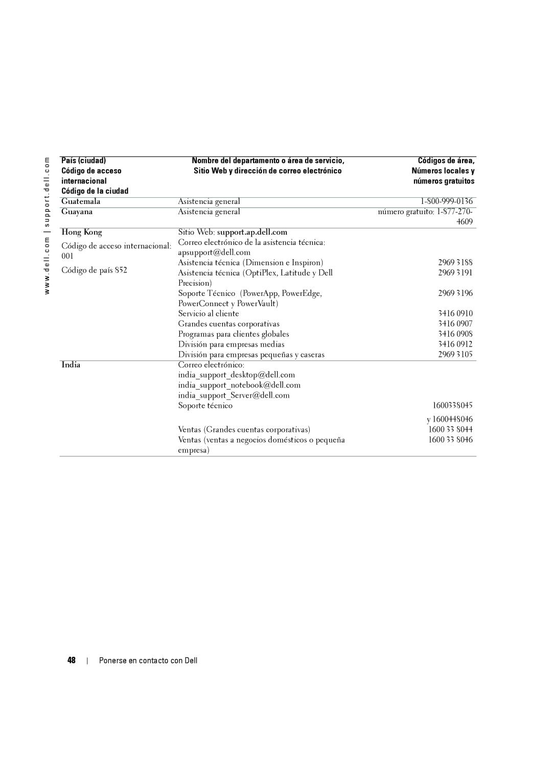 Dell W2606C owner manual Guayana, Hong Kong Sitio Web support.ap.dell.com 