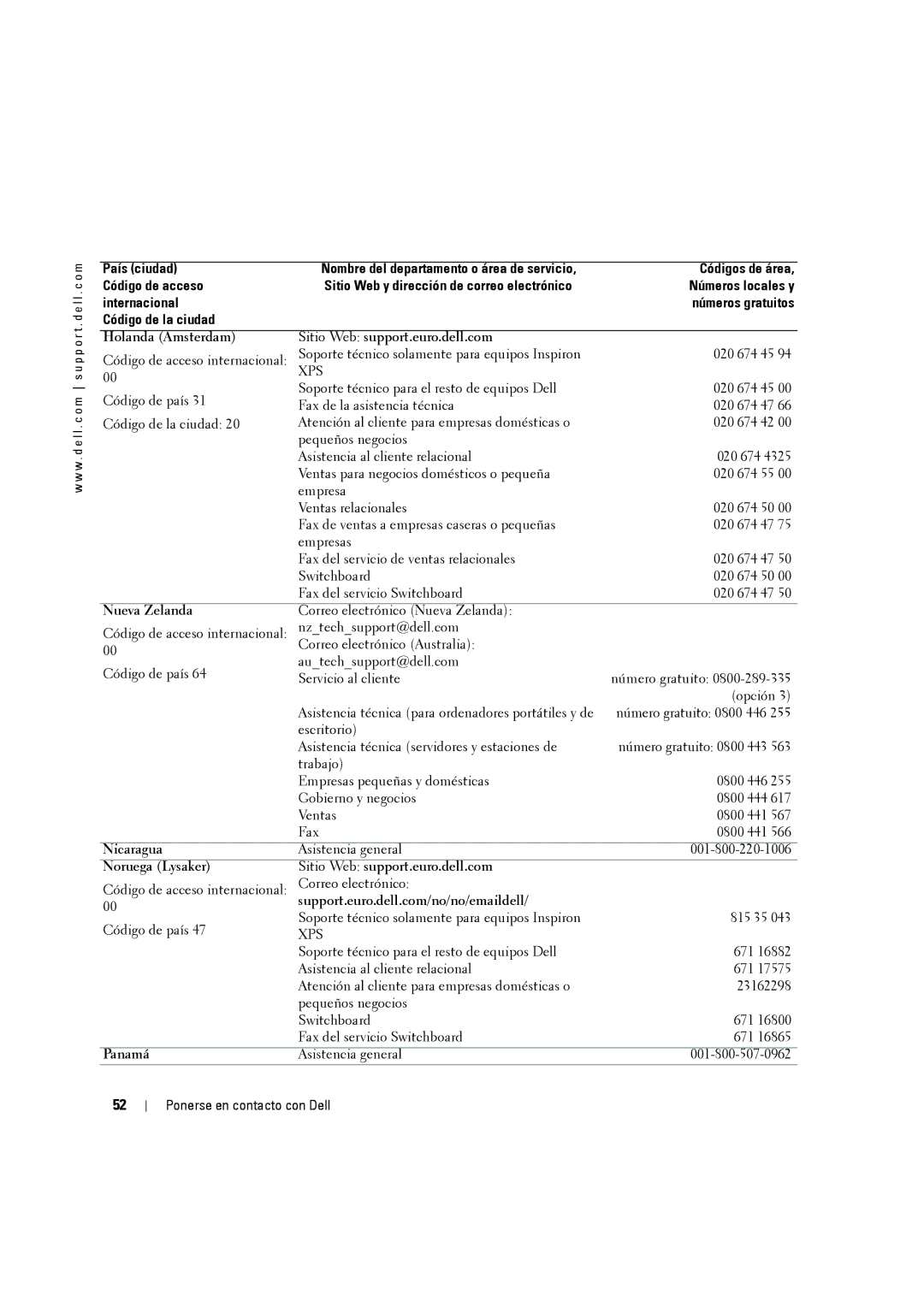 Dell W2606C owner manual Holanda Amsterdam Sitio Web support.euro.dell.com, Nueva Zelanda, Panamá 