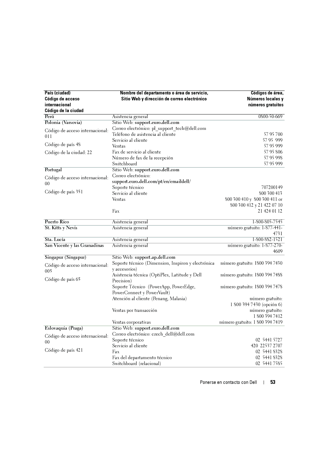 Dell W2606C owner manual Internacional Números gratuitos Código de la ciudad 