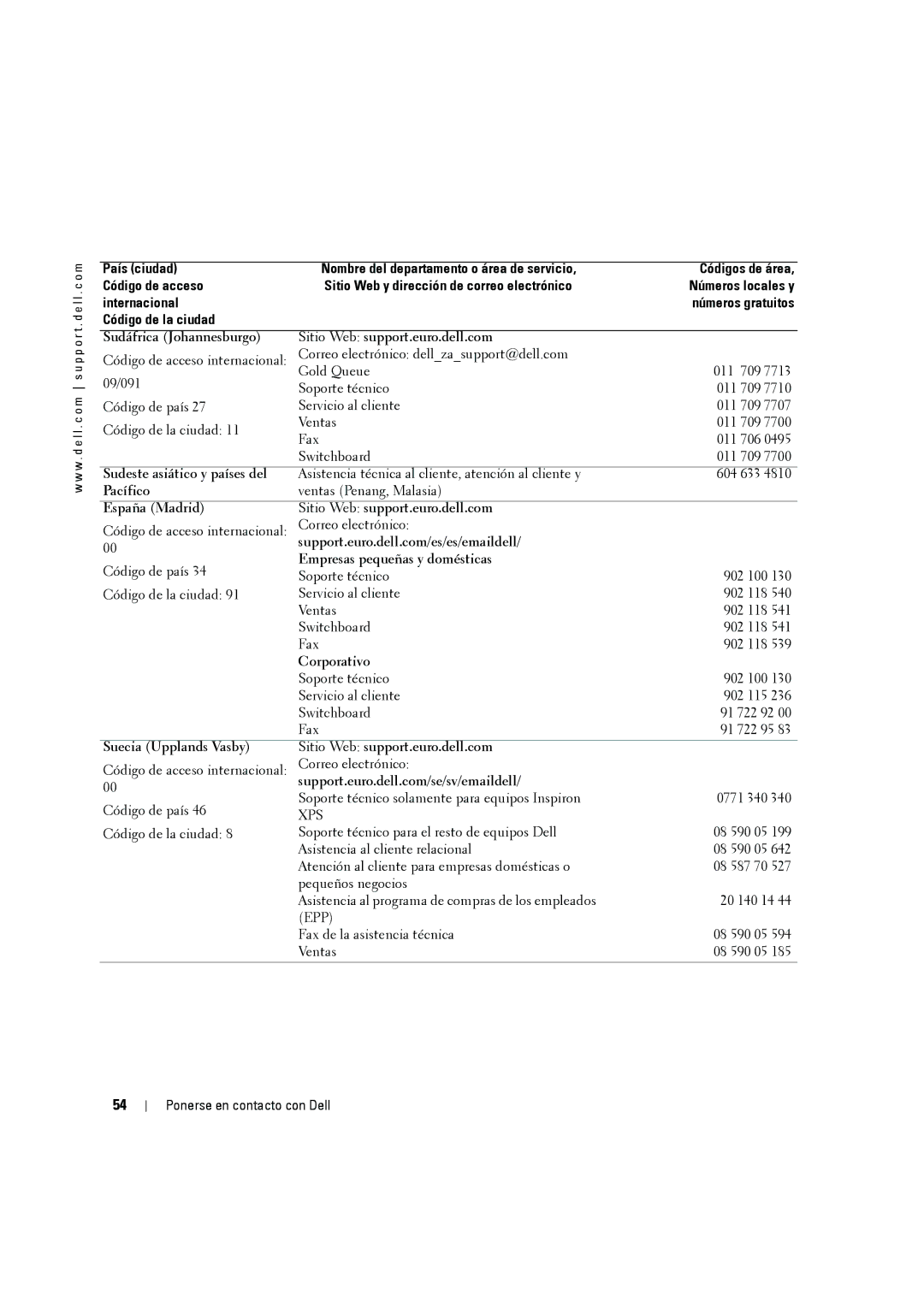 Dell W2606C owner manual Internacional Código de la ciudad 