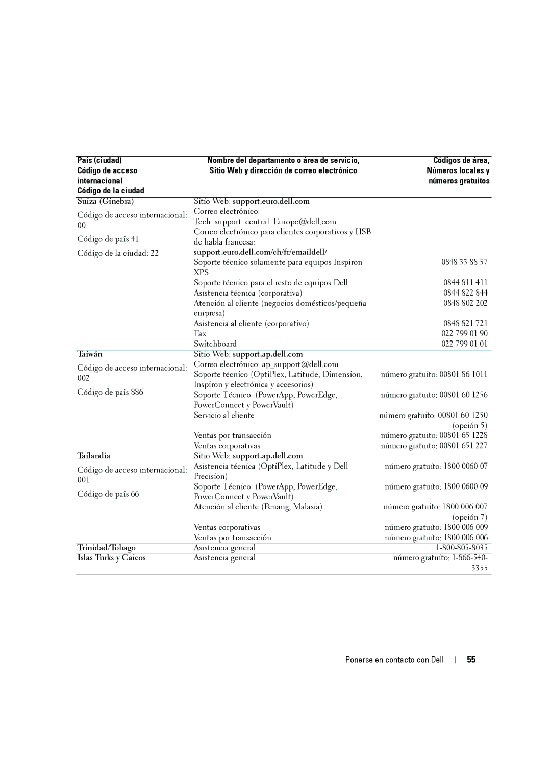 Dell W2606C Suiza Ginebra Sitio Web support.euro.dell.com, Taiwán Sitio Web support.ap.dell.com, Islas Turks y Caicos 
