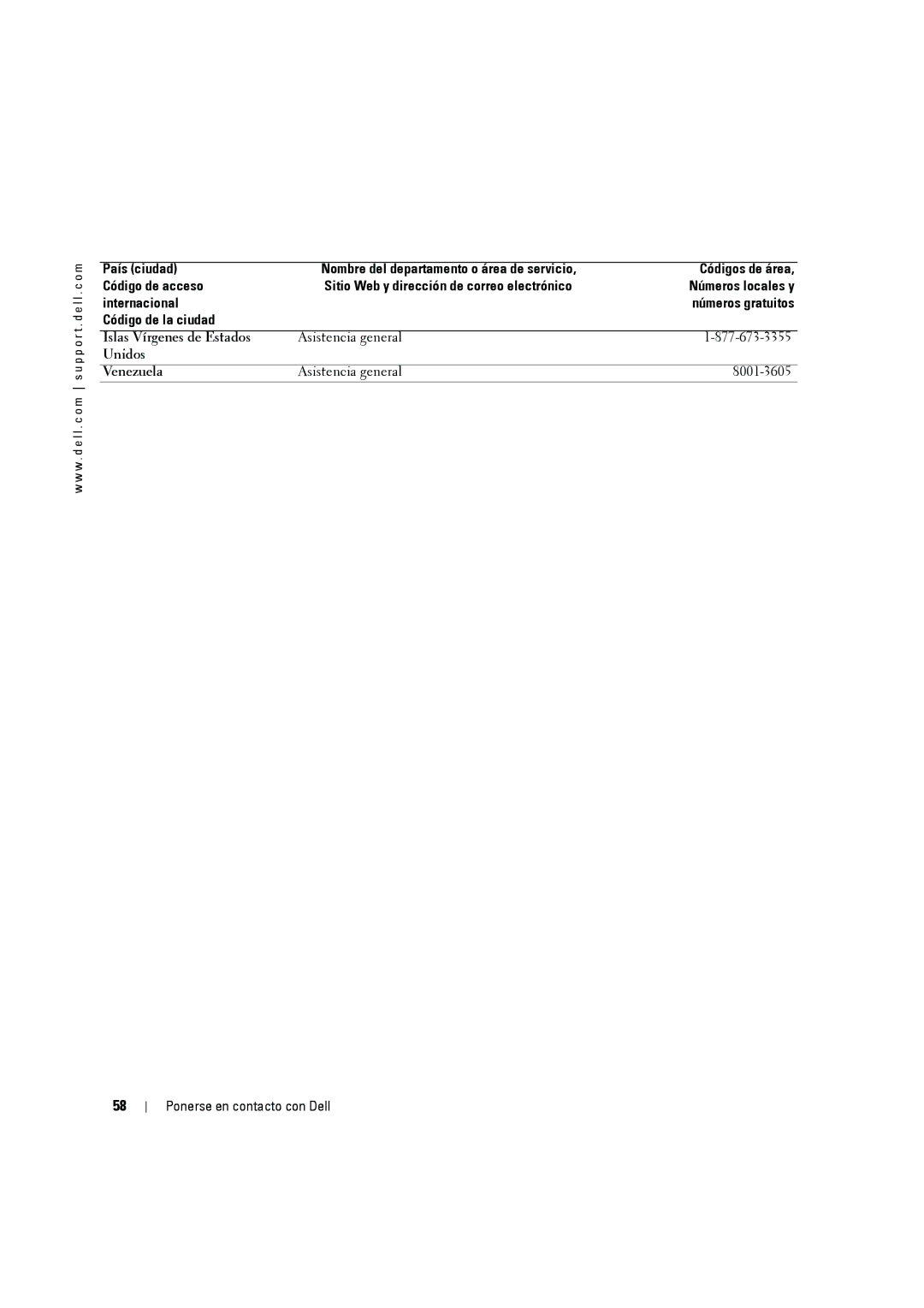 Dell W2606C owner manual Nombre del departamento o área de servicio 