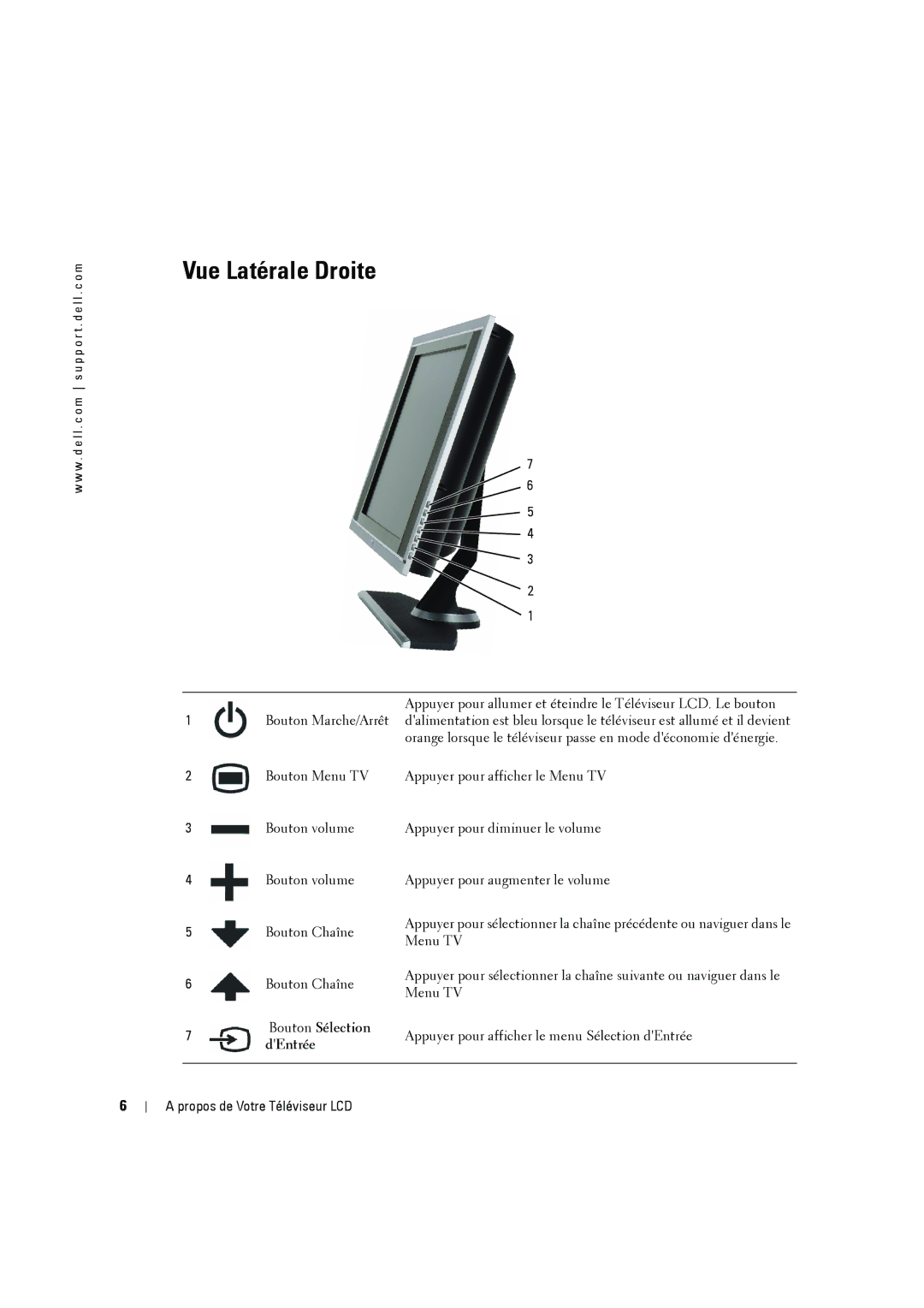 Dell W2606C owner manual Vue Latérale Droite, Bouton Sélection dEntrée 