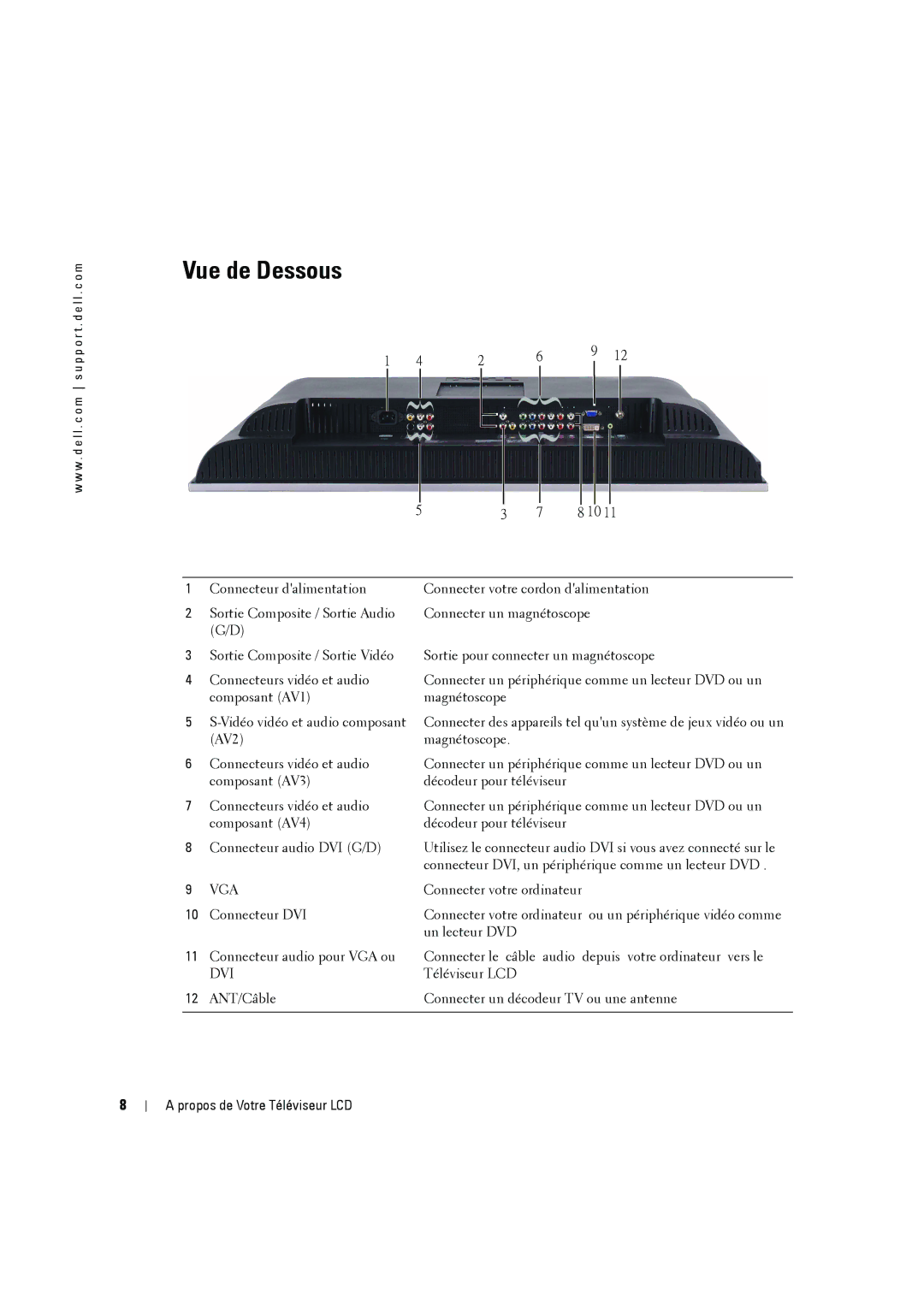 Dell W2606C owner manual Vue de Dessous 