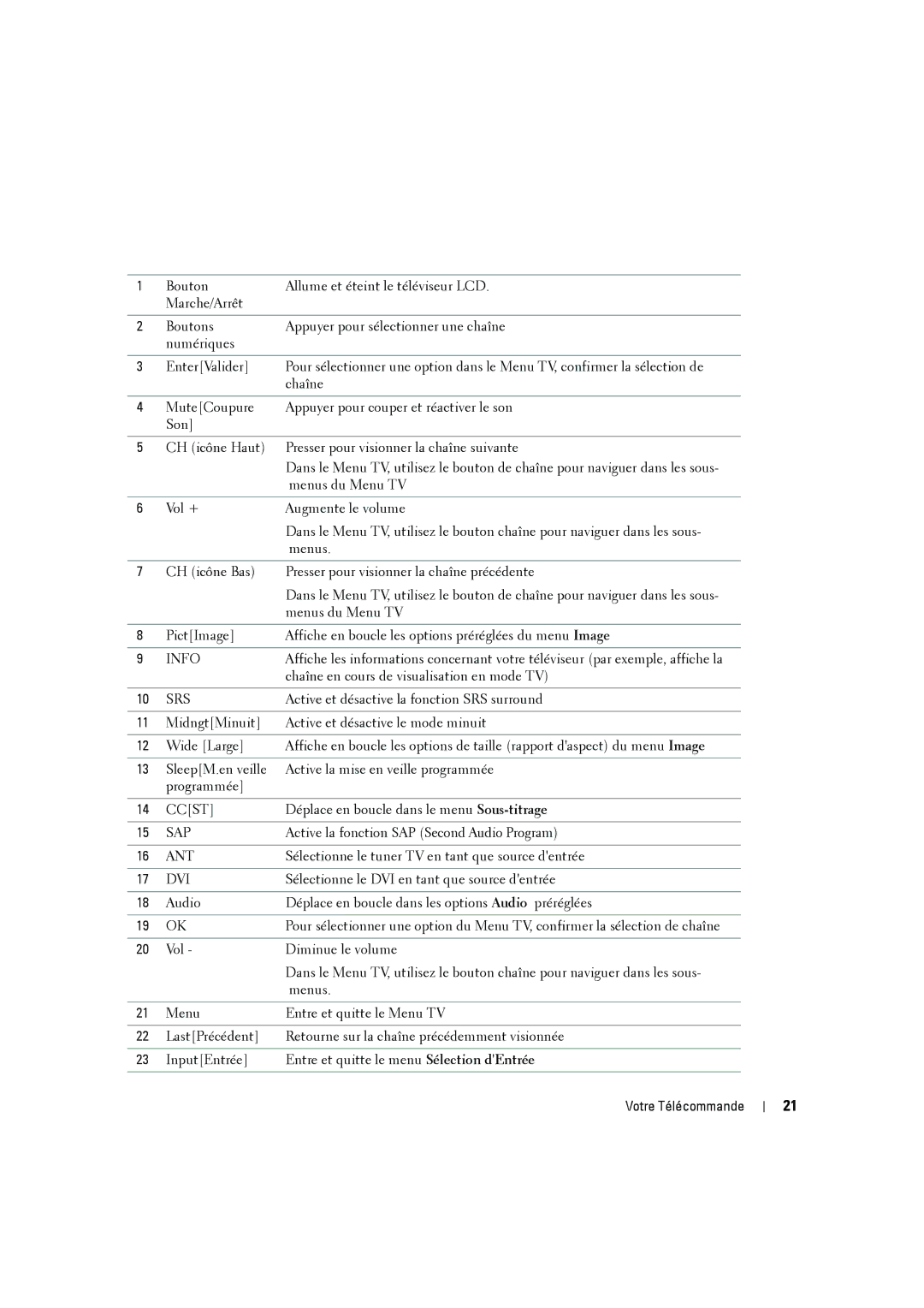 Dell W2606C owner manual Ccst 