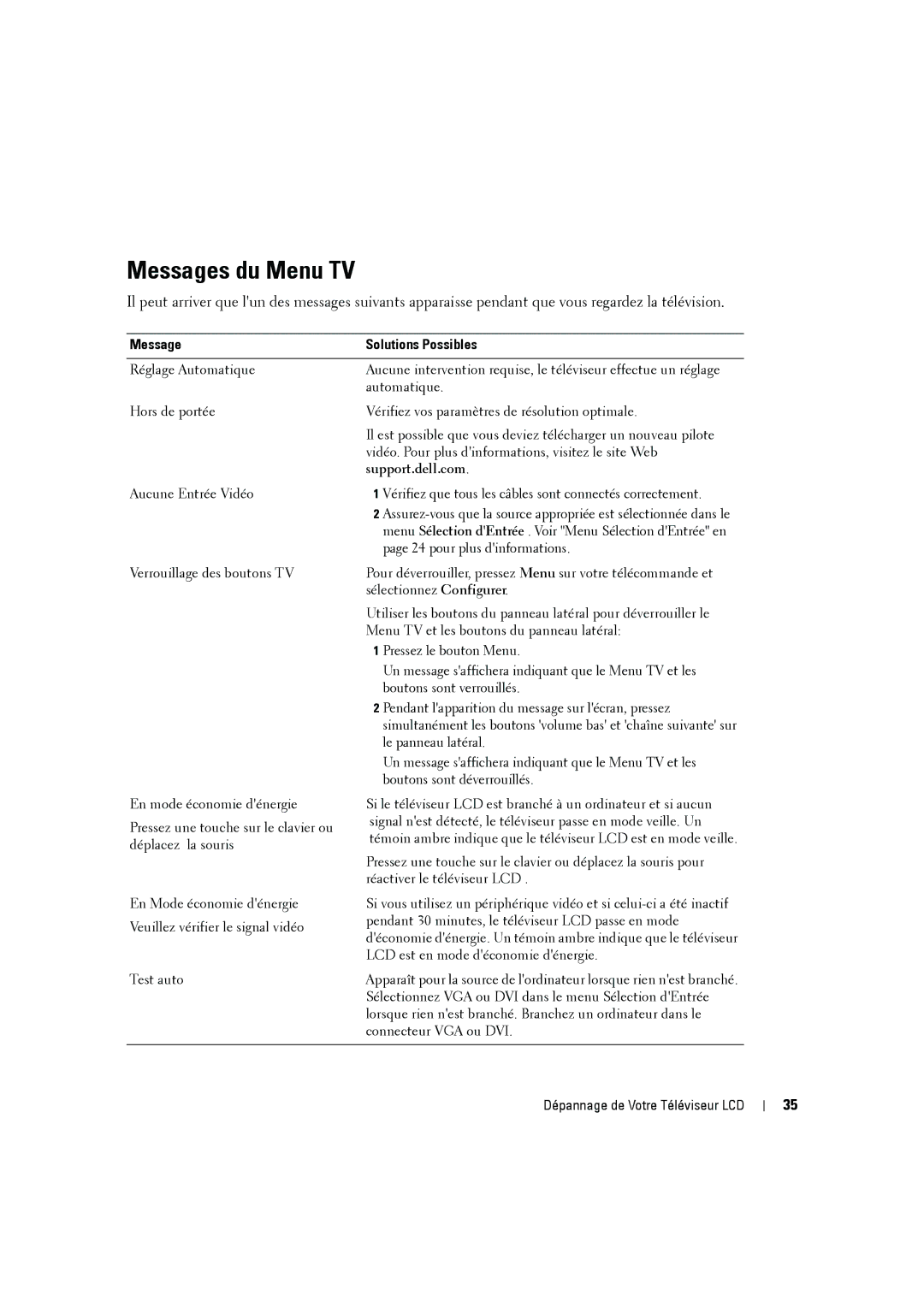 Dell W2606C owner manual Messages du Menu TV, Message Solutions Possibles, Support.dell.com 