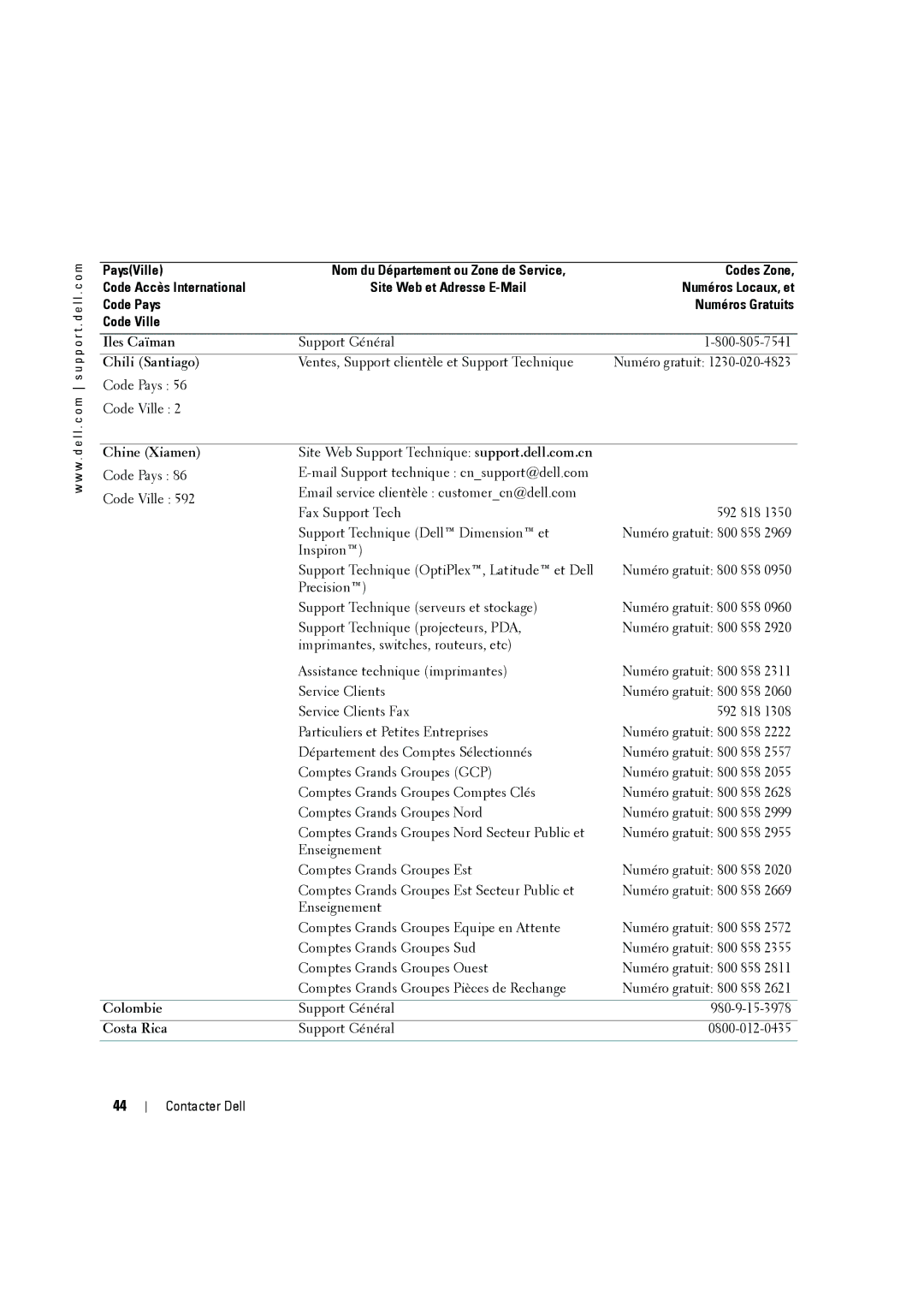Dell W2606C owner manual PaysVille, Code Pays Numéros Gratuits Code Ville, Code Pays Code Ville, Chine Xiamen, Colombie 