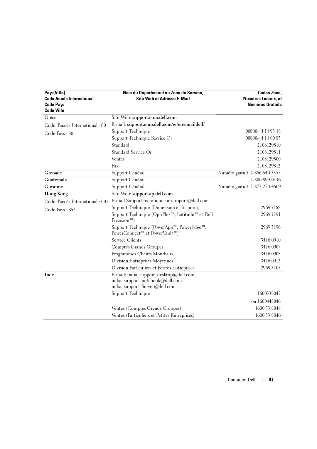 Dell W2606C Grèce Site Web support.euro.dell.com, Grenade, Guyanne, Hong Kong Site Web support.ap.dell.com, Inde 
