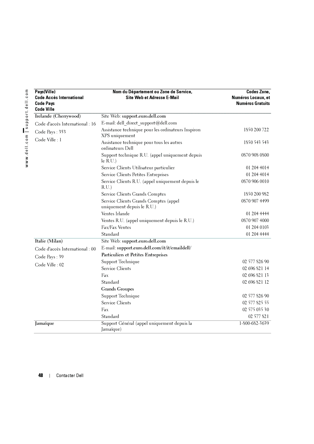 Dell W2606C Irelande Cherrywood Site Web support.euro.dell.com, Italie Milan Site Web support.euro.dell.com, Jamaïque 