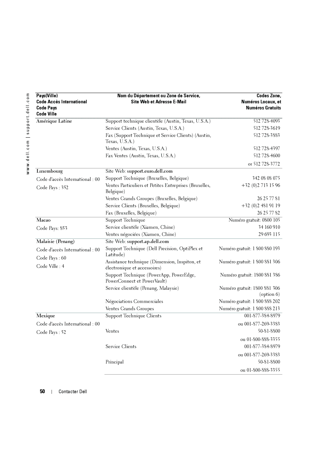 Dell W2606C Amérique Latine, Luxembourg Site Web support.euro.dell.com, Malaisie Penang Site Web support.ap.dell.com 