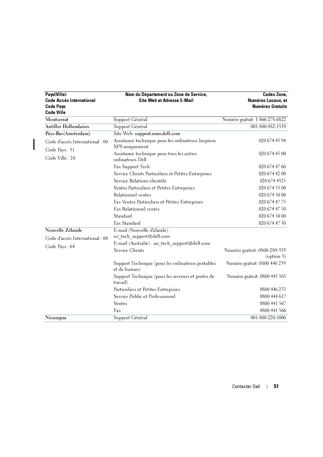 Dell W2606C owner manual Antilles Hollandaises, Pays-BasAmsterdam Site Web support.euro.dell.com, Nouvelle Zélande 