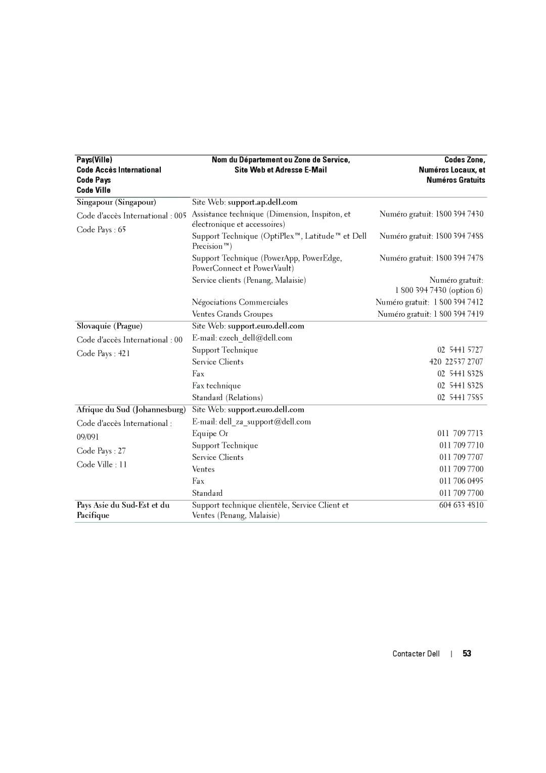Dell W2606C Singapour Singapour Site Web support.ap.dell.com, Slovaquie Prague Site Web support.euro.dell.com, Pacifique 