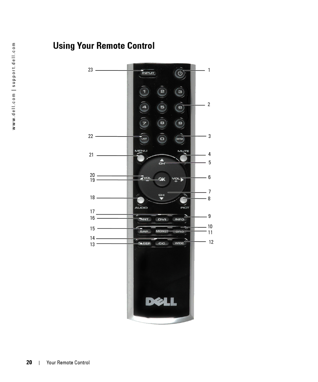 Dell W2606C owner manual Using Your Remote Control 