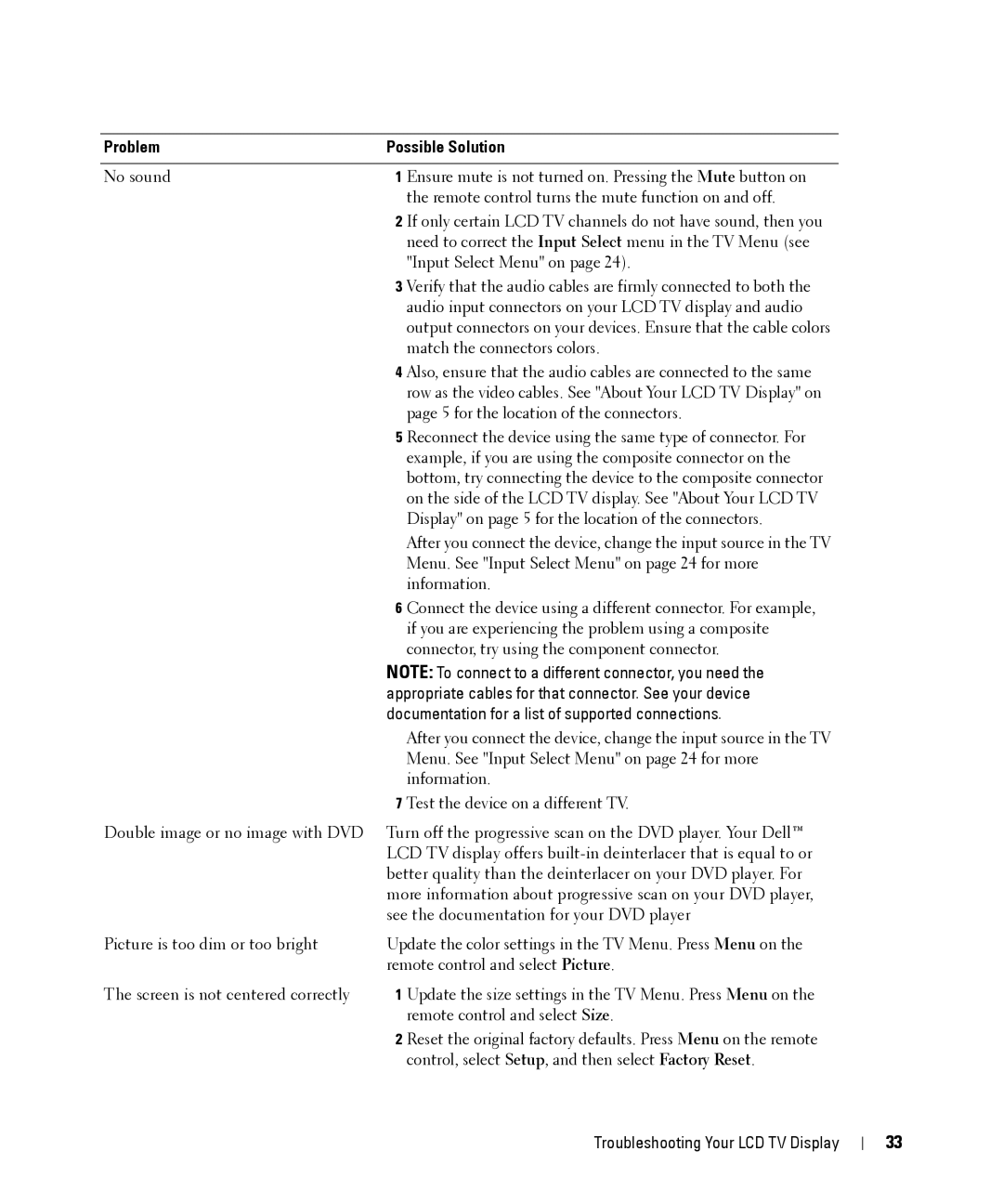 Dell W2606C owner manual Problem Possible Solution, Documentation for a list of supported connections 