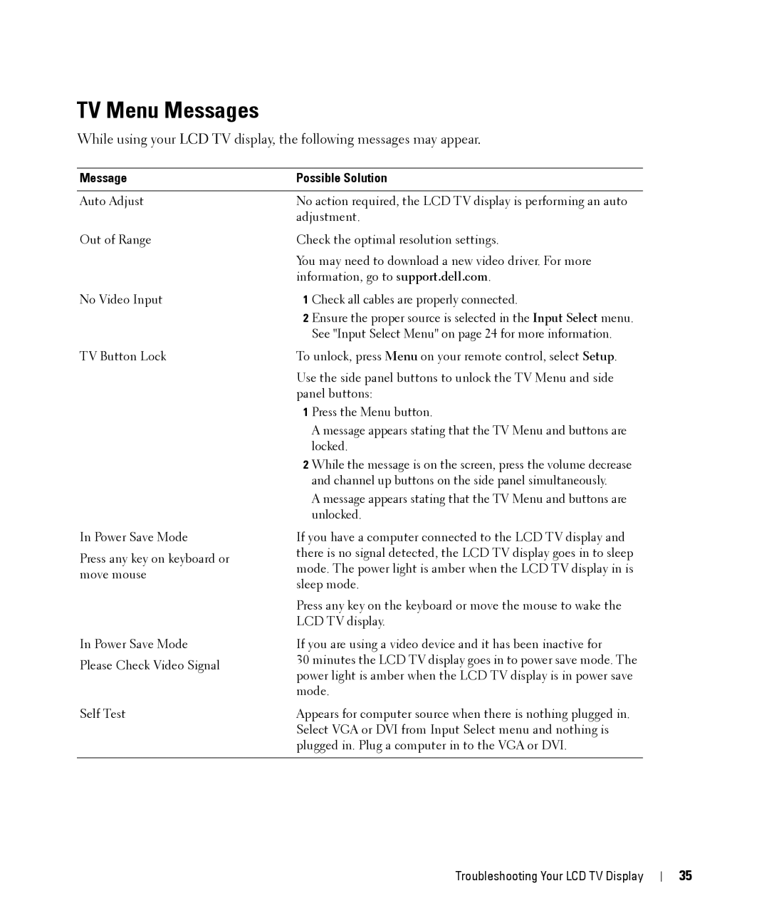 Dell W2606C owner manual TV Menu Messages, Message Possible Solution 