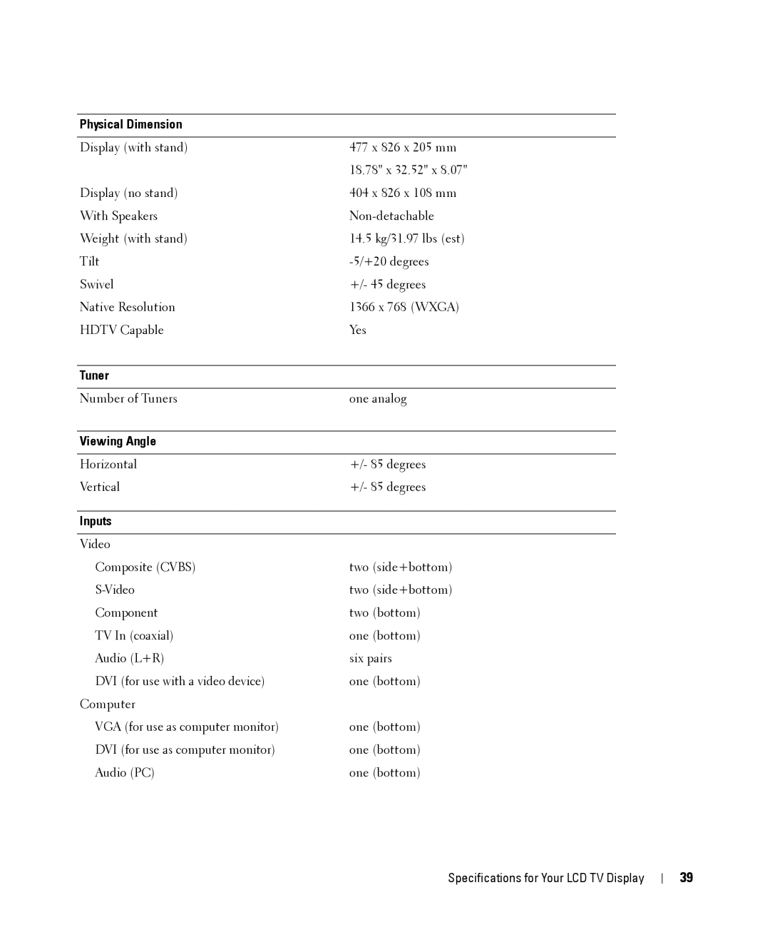 Dell W2606C owner manual Physical Dimension, Tuner, Viewing Angle, Inputs 