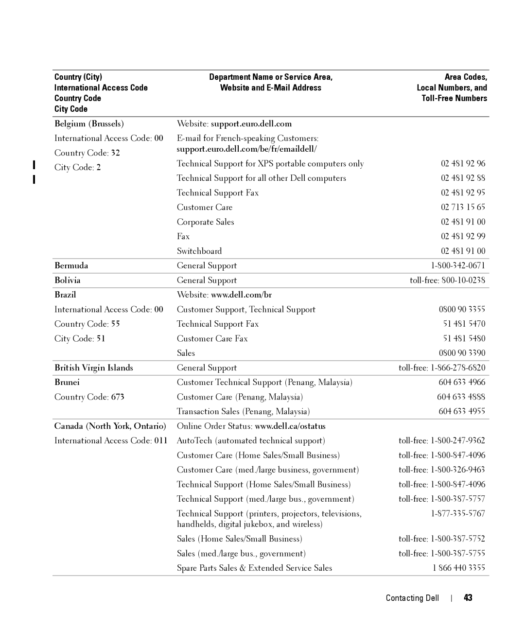 Dell W2606C Belgium Brussels, Bermuda, Bolivia, Brazil, British Virgin Islands, Brunei, Canada North York, Ontario 