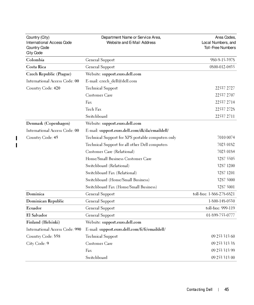 Dell W2606C Colombia, Costa Rica, Czech Republic Prague Website support.euro.dell.com, Dominican Republic, Ecuador 