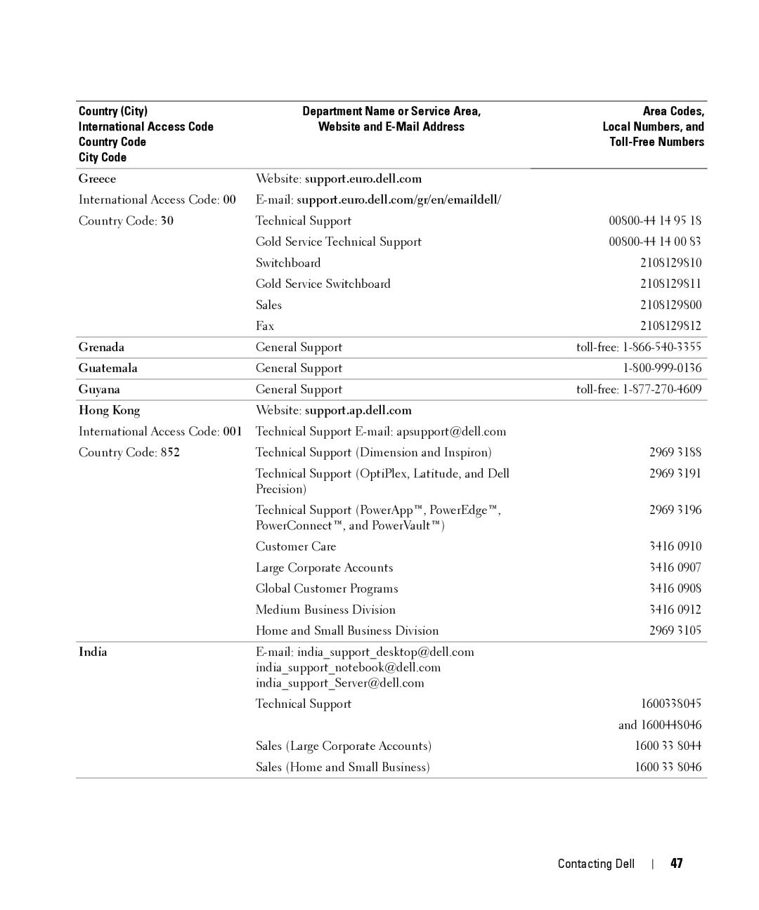 Dell W2606C Greece Website support.euro.dell.com, Grenada, Guatemala, Guyana, Hong Kong Website support.ap.dell.com, India 