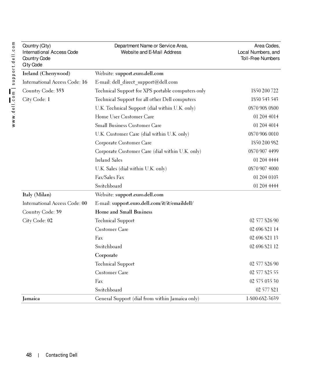 Dell W2606C Ireland Cherrywood Website support.euro.dell.com, Italy Milan Website support.euro.dell.com, Jamaica 