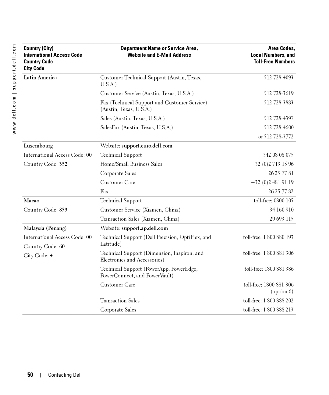 Dell W2606C Latin America, Luxembourg Website support.euro.dell.com, Macao, Malaysia Penang Website support.ap.dell.com 