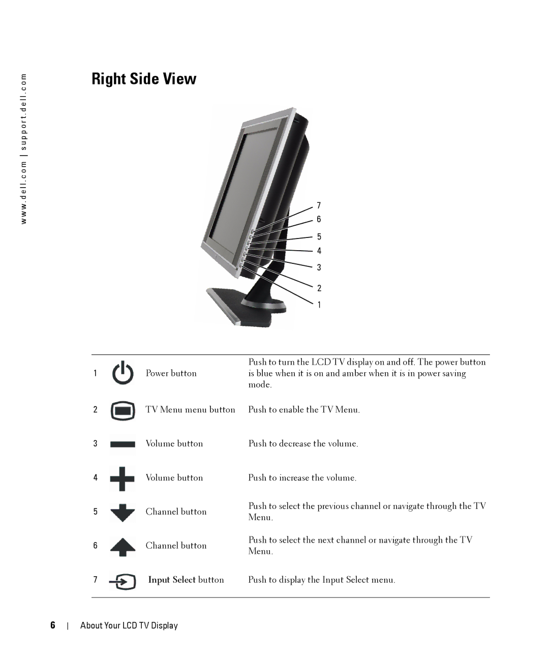 Dell W2606C owner manual Right Side View, Input Select button 