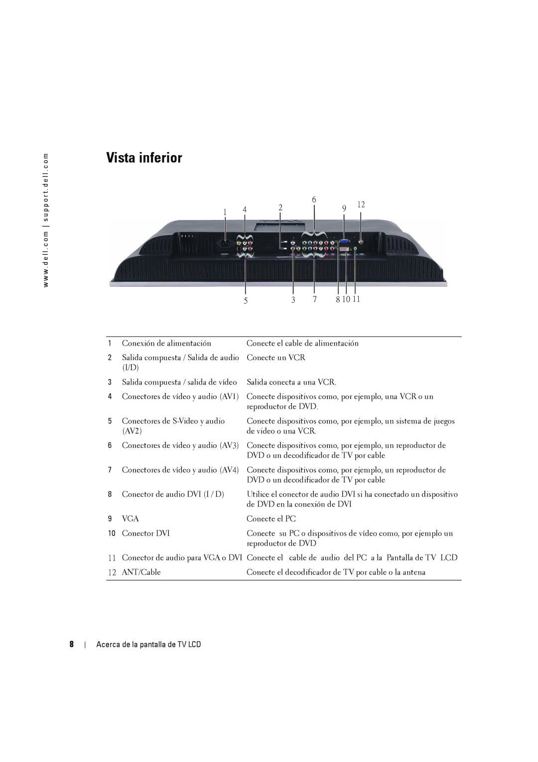 Dell W2606C owner manual Vista inferior 