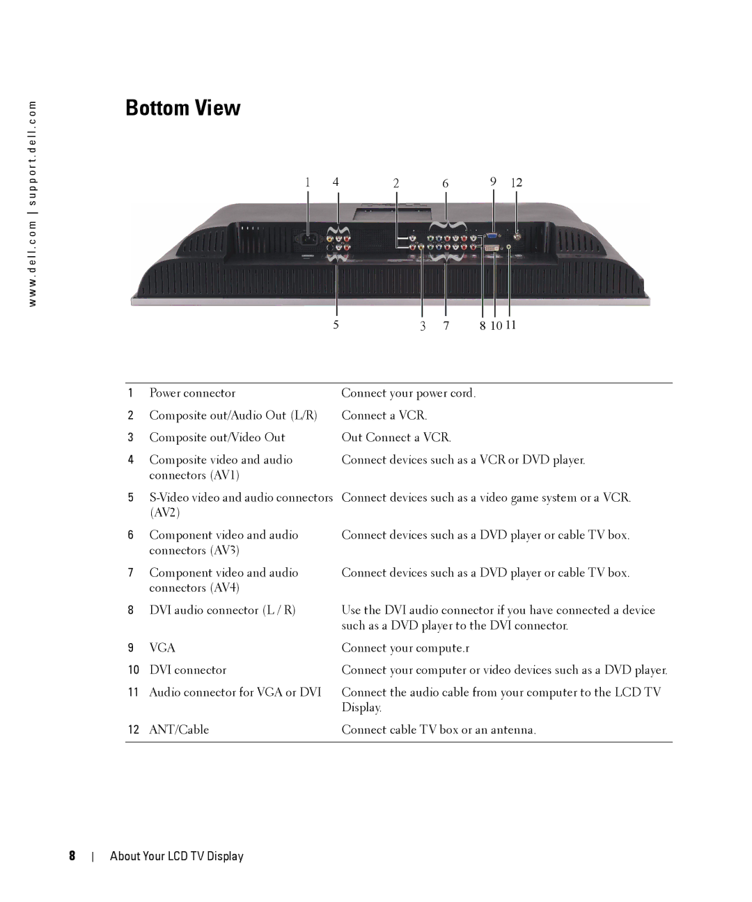 Dell W2606C owner manual Bottom View, Vga 