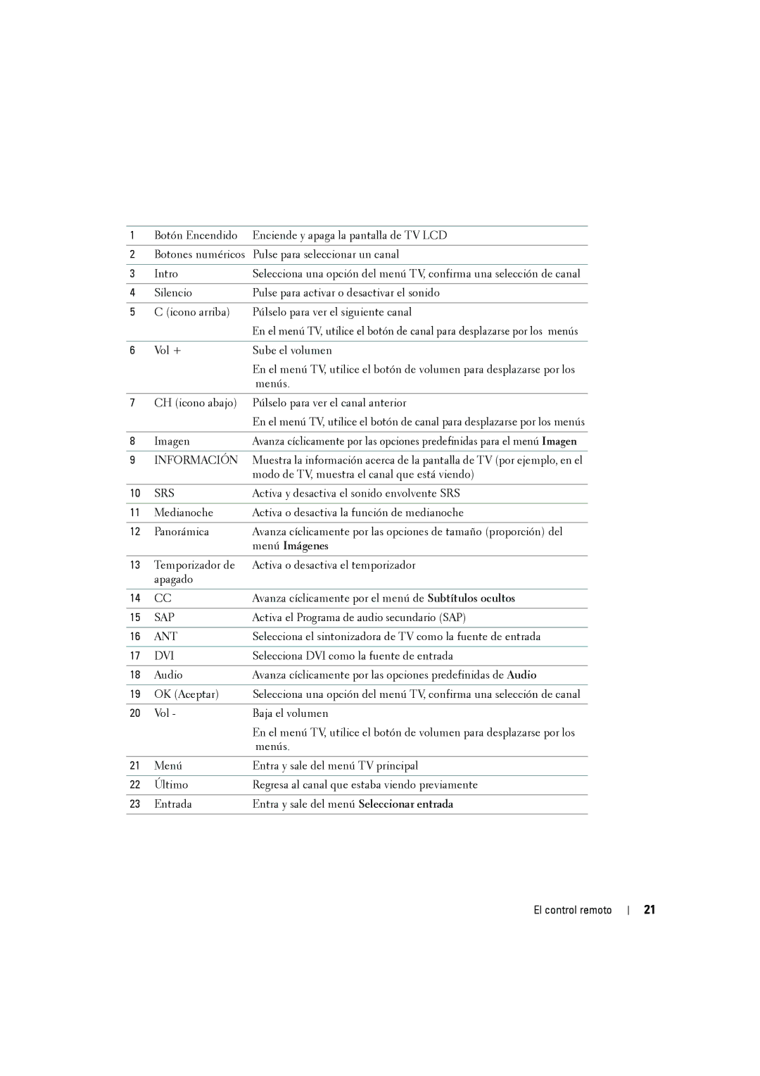 Dell W2606C owner manual Información, Menú Imágenes 