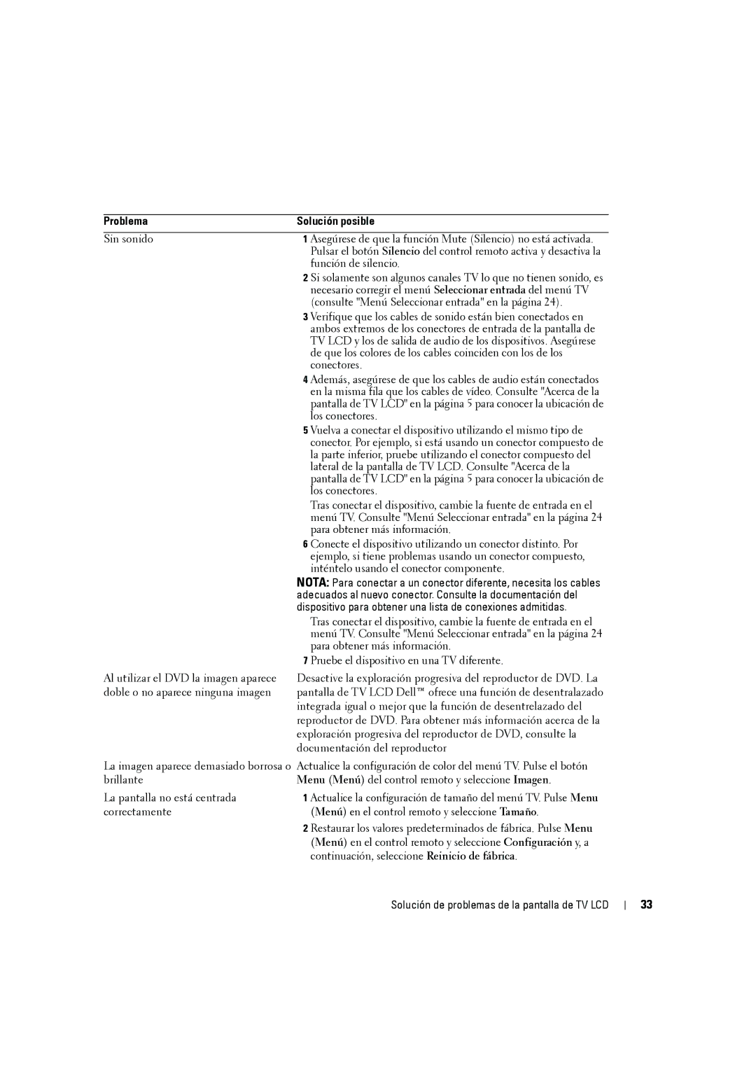 Dell W2606C owner manual Problema Solución posible, Dispositivo para obtener una lista de conexiones admitidas 