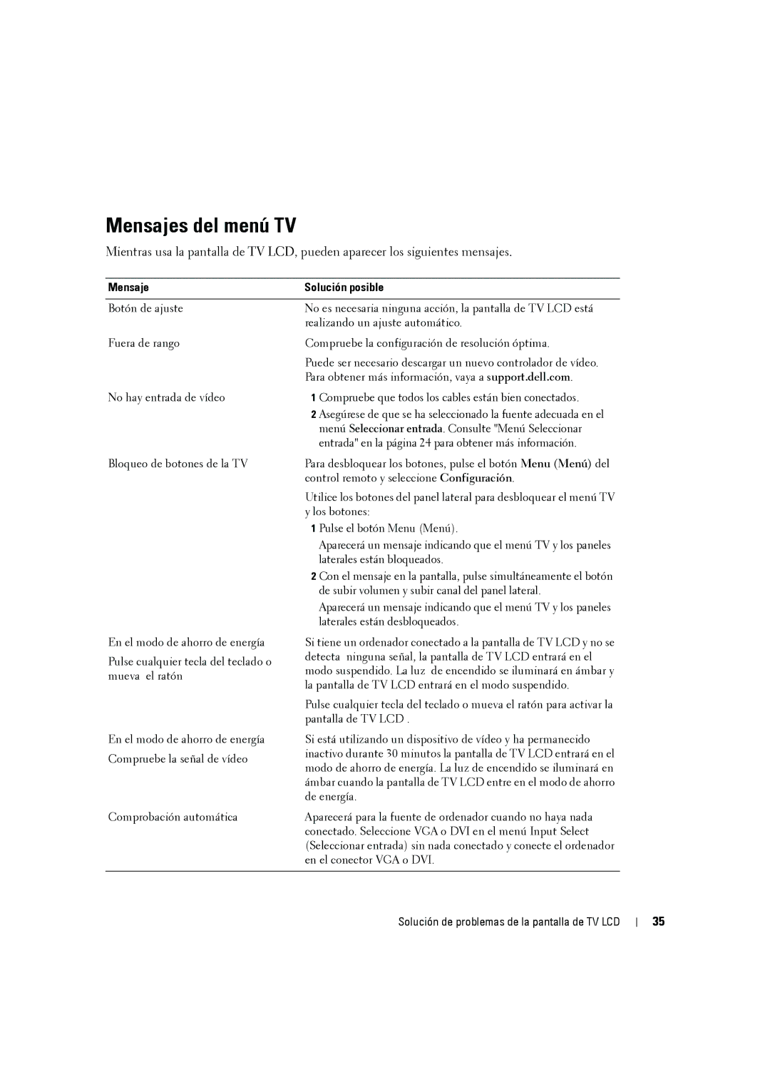 Dell W2606C owner manual Mensajes del menú TV, Mensaje Solución posible 