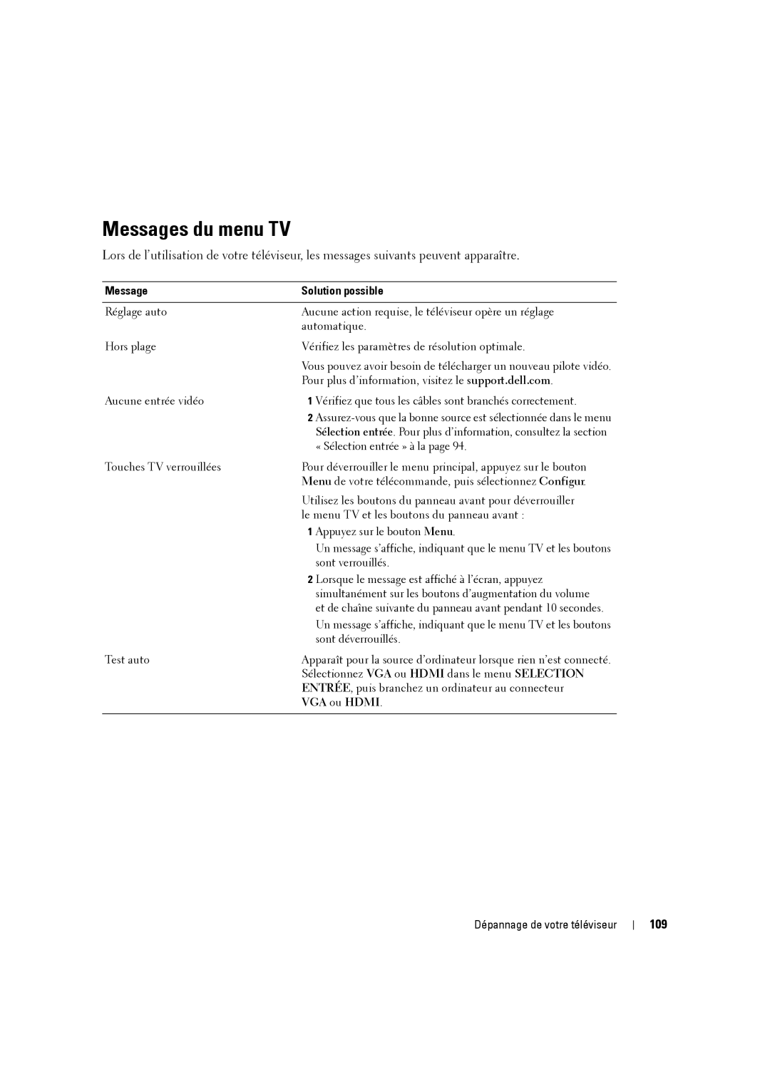 Dell W3707C owner manual Messages du menu TV, 109, Message Solution possible, VGA ou Hdmi 