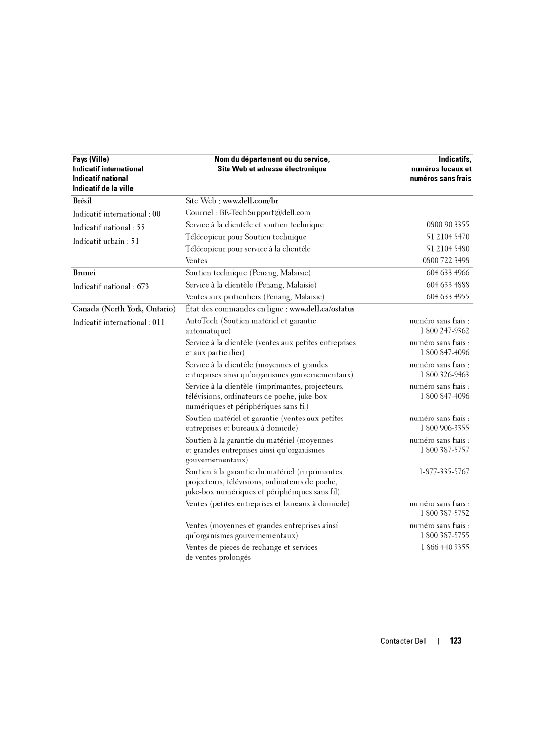 Dell W3707C owner manual 123, Brunei 