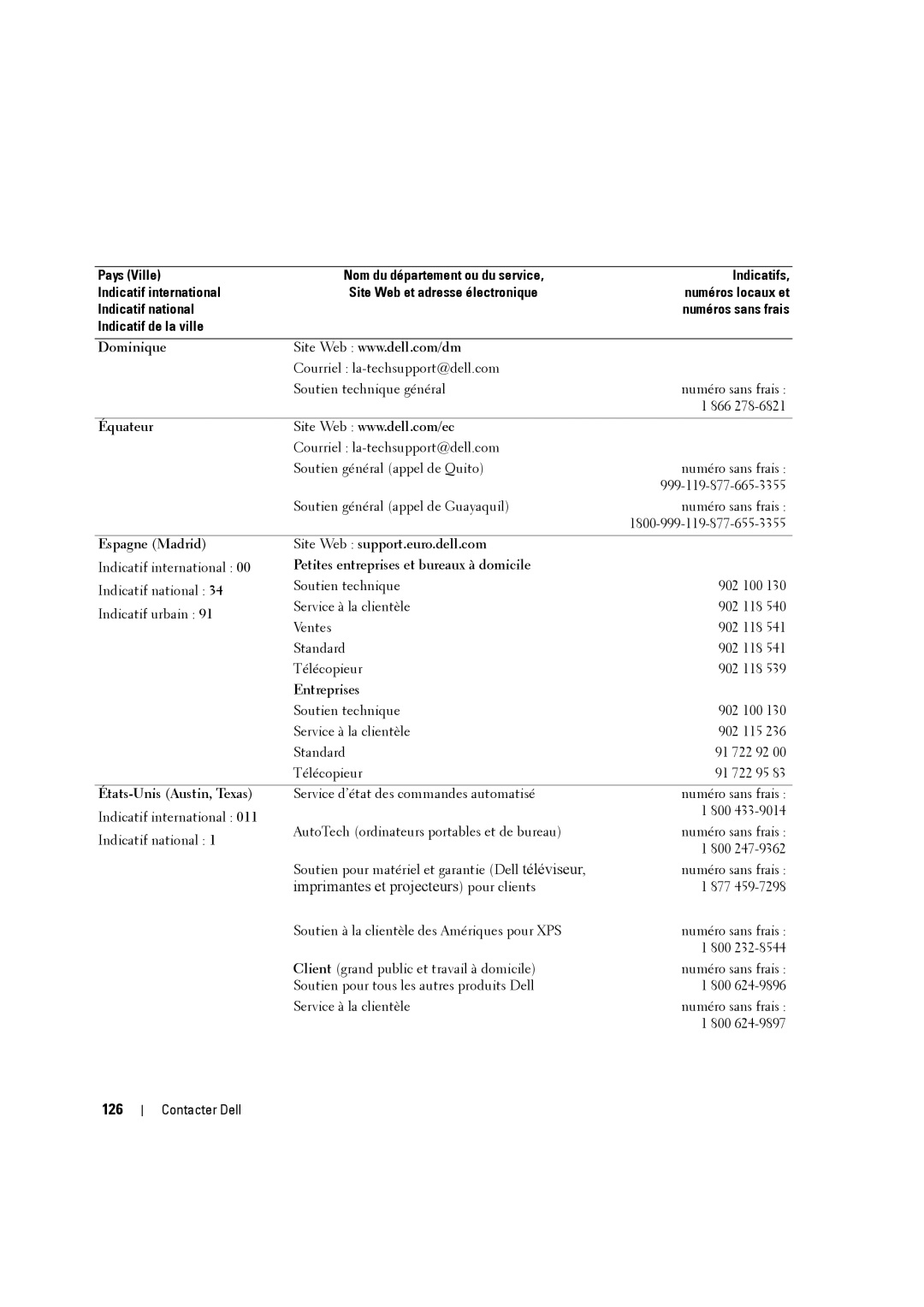 Dell W3707C owner manual 126 