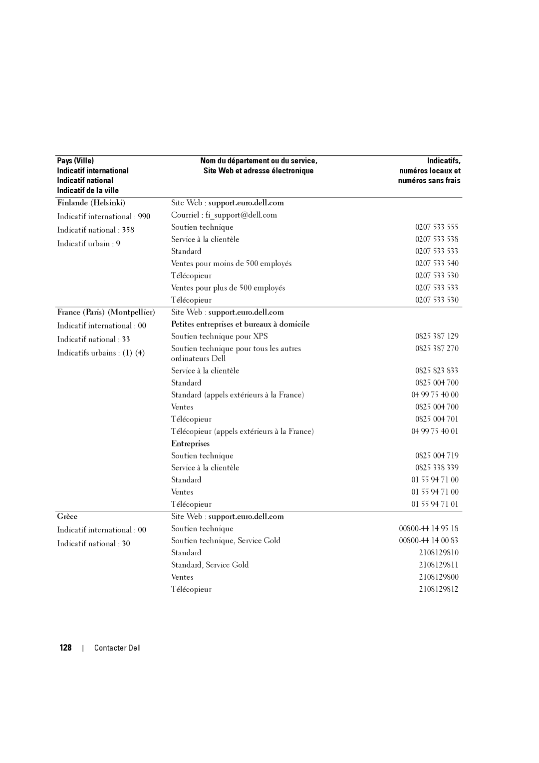 Dell W3707C owner manual 128, France Paris Montpellier Site Web support.euro.dell.com, Grèce Site Web support.euro.dell.com 