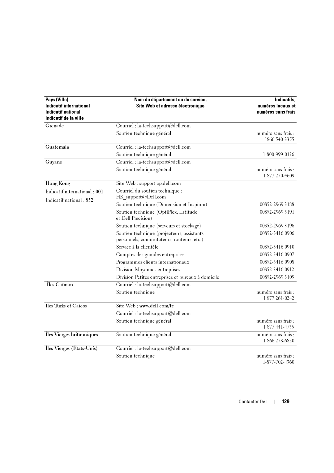 Dell W3707C owner manual 129 