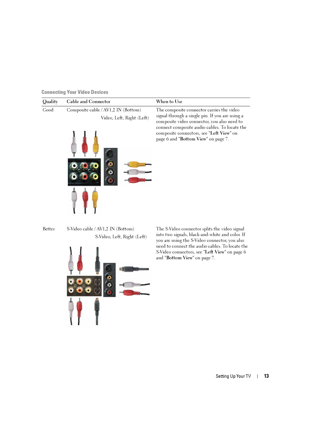 Dell W3707C owner manual Composite connectors, see Left View on, and Bottom View on, Better Video cable / AV1,2 in Bottom 