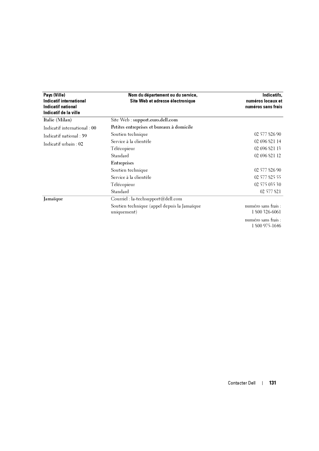 Dell W3707C owner manual 131, Jamaïque 