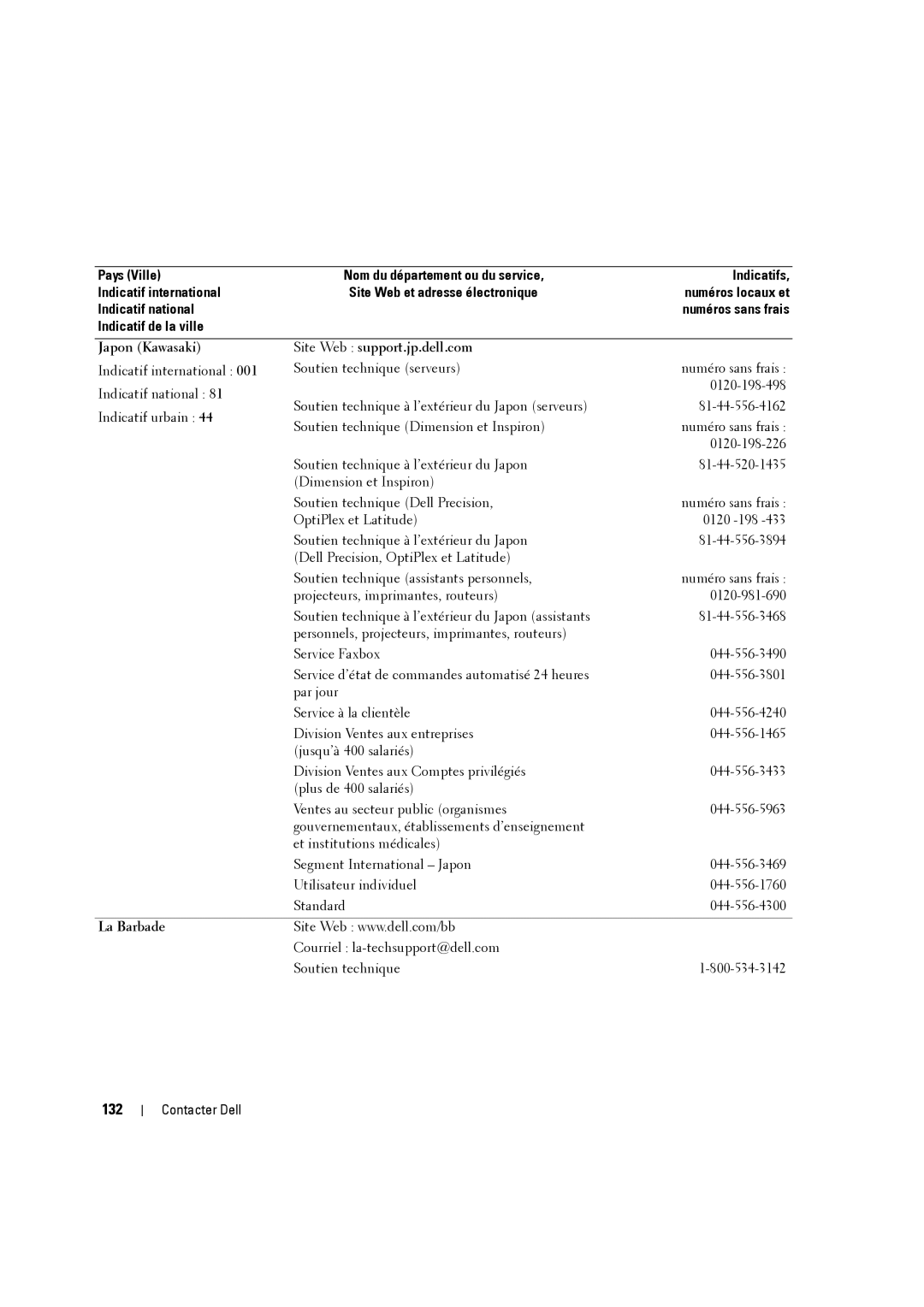 Dell W3707C owner manual 132, La Barbade 