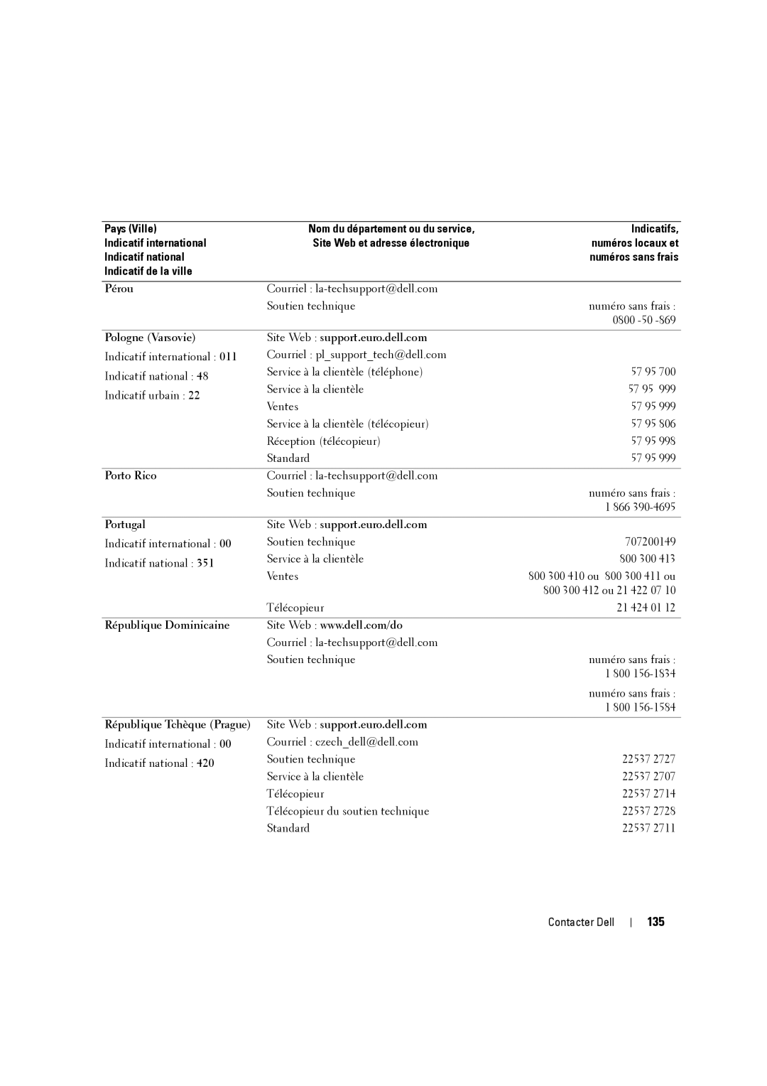 Dell W3707C owner manual 135 