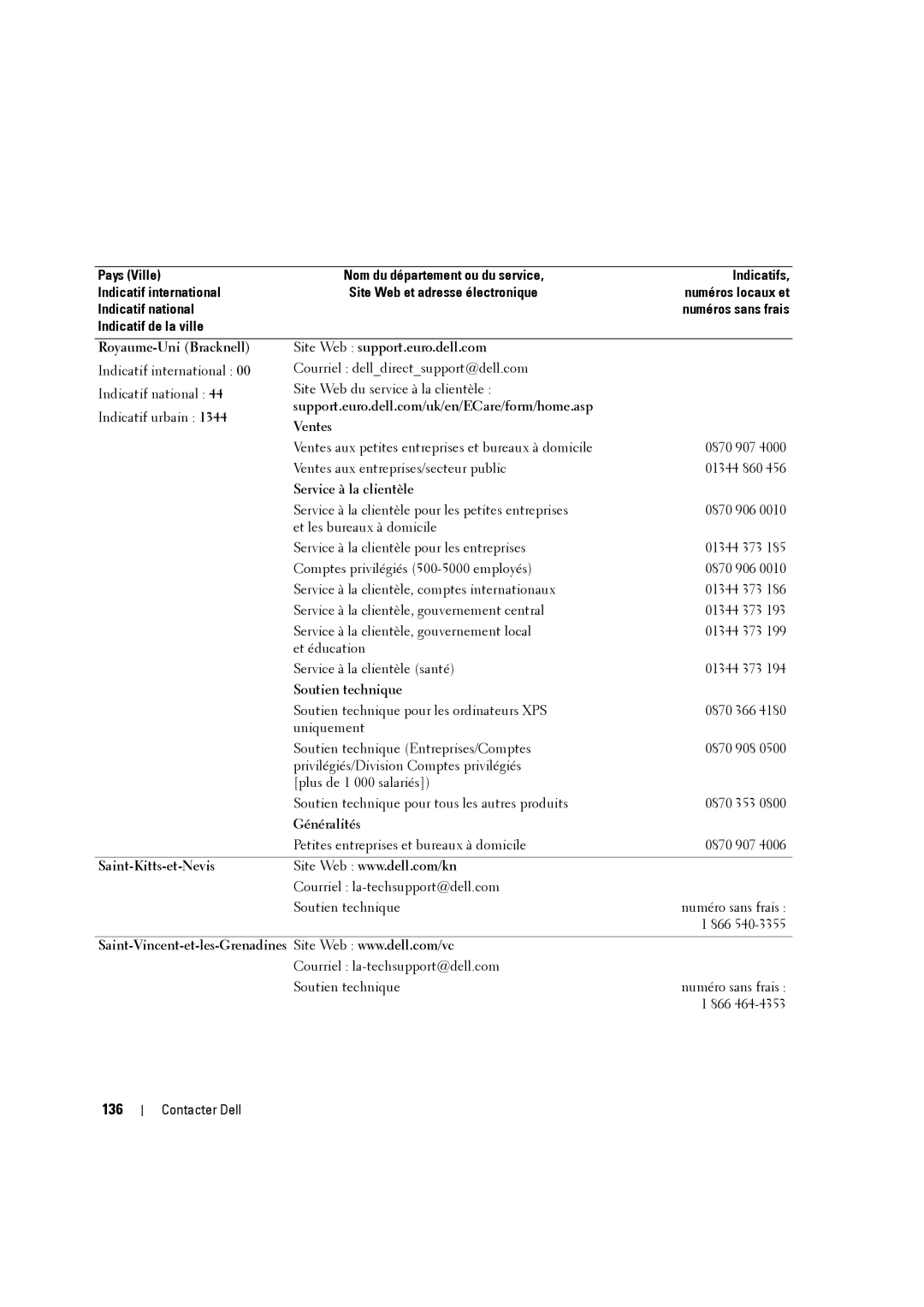 Dell W3707C 136, Indicatif de la ville Royaume-Uni Bracknell, Petites entreprises et bureaux à domicile 0870 907 