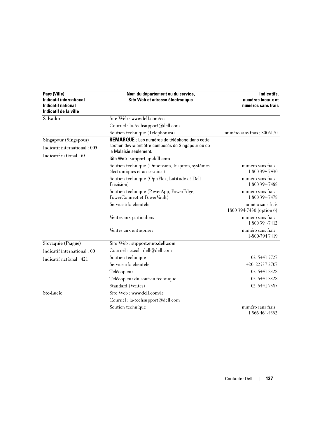 Dell W3707C owner manual 137, Singapour Singapour, La Malaisie seulement Indicatif national, Ste-Lucie 