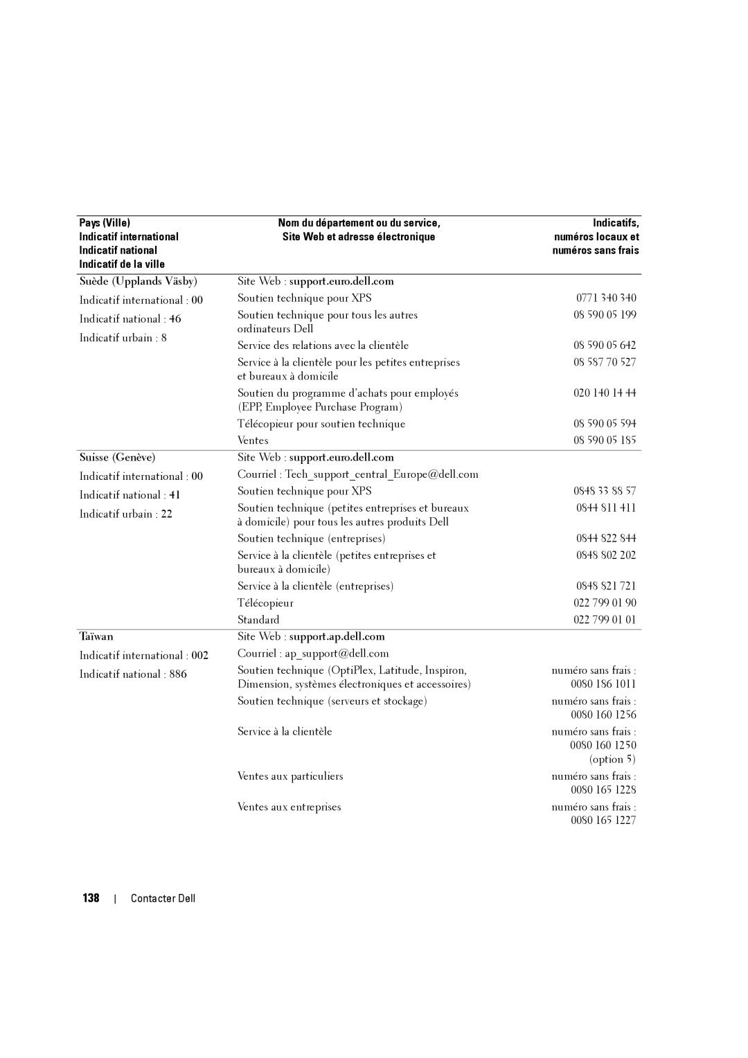 Dell W3707C owner manual 138, Indicatif de la ville Suède Upplands Väsby, Suisse Genève Site Web support.euro.dell.com 